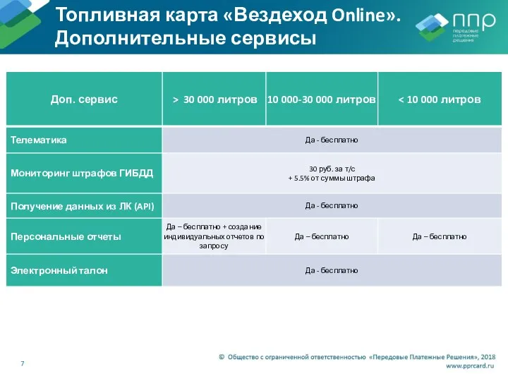 Топливная карта «Вездеход Online». Дополнительные сервисы