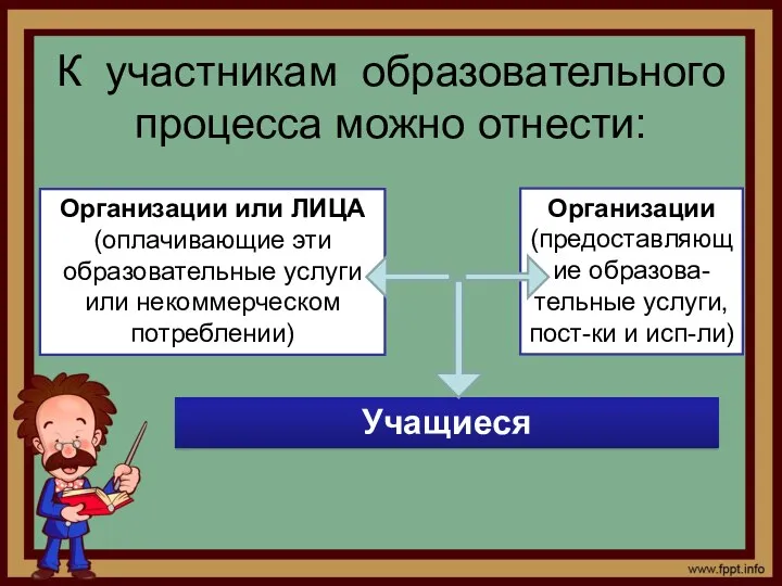 К участникам образовательного процесса можно отнести: Организации или ЛИЦА (оплачивающие