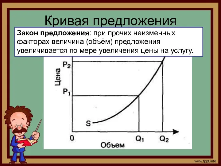 Кривая предложения Закон предложения: при прочих неизменных факторах величина (объём)