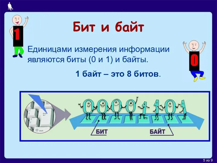 Бит и байт Единицами измерения информации являются биты (0 и