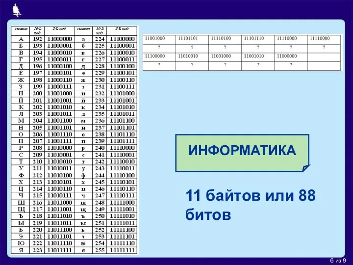 ИНФОРМАТИКА 11 байтов или 88 битов