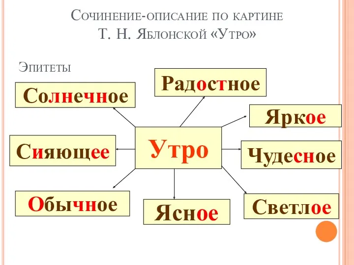 Эпитеты Утро Солнечное Радостное Яркое Чудесное Светлое Ясное Сияющее Обычное