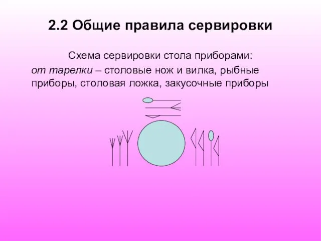 2.2 Общие правила сервировки Схема сервировки стола приборами: от тарелки