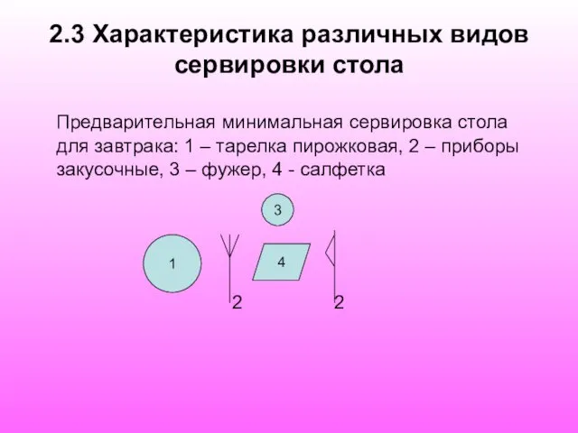 2.3 Характеристика различных видов сервировки стола Предварительная минимальная сервировка стола