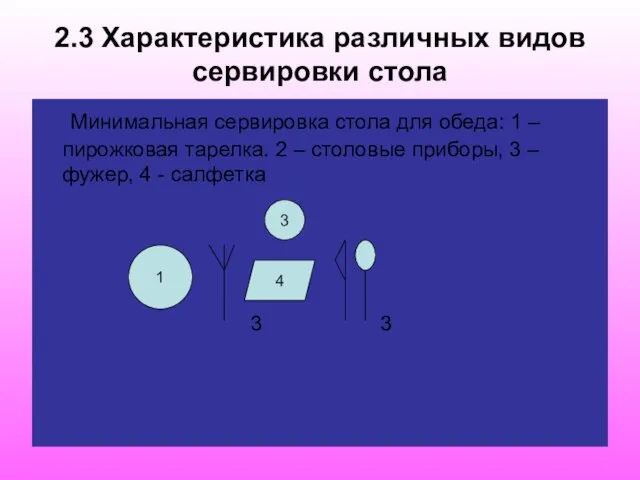 2.3 Характеристика различных видов сервировки стола Минимальная сервировка стола для