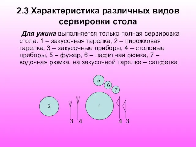 2.3 Характеристика различных видов сервировки стола Для ужина выполняется только