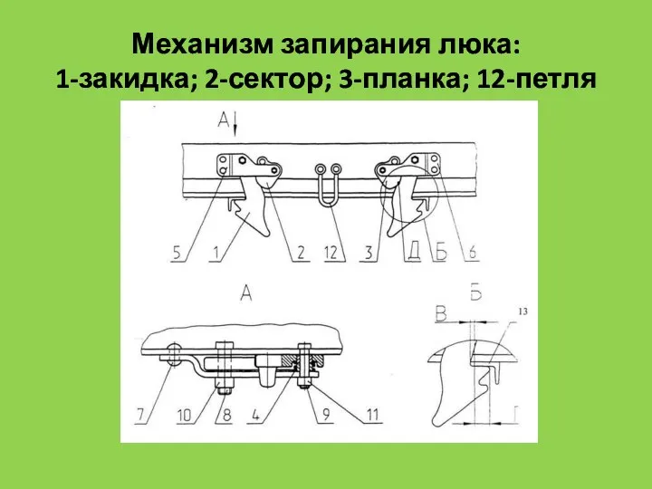 Механизм запирания люка: 1-закидка; 2-сектор; 3-планка; 12-петля