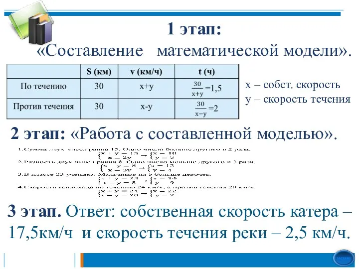 1 этап: «Составление математической модели». 2 этап: «Работа с составленной