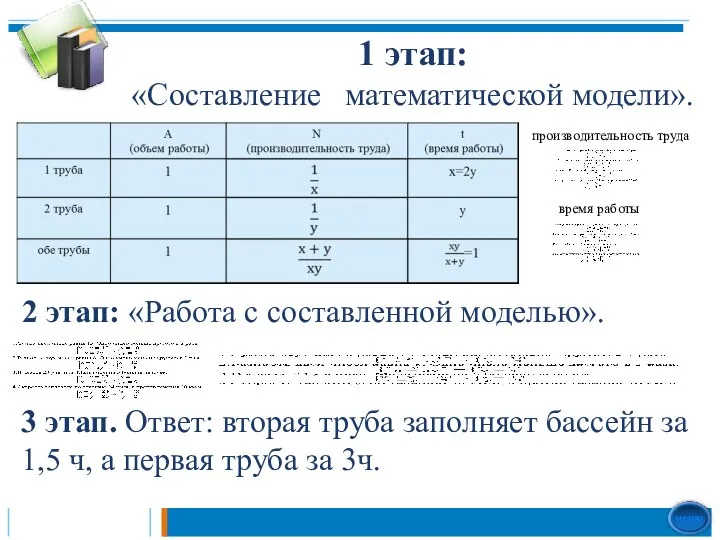 1 этап: «Составление математической модели». производительность труда время работы 2