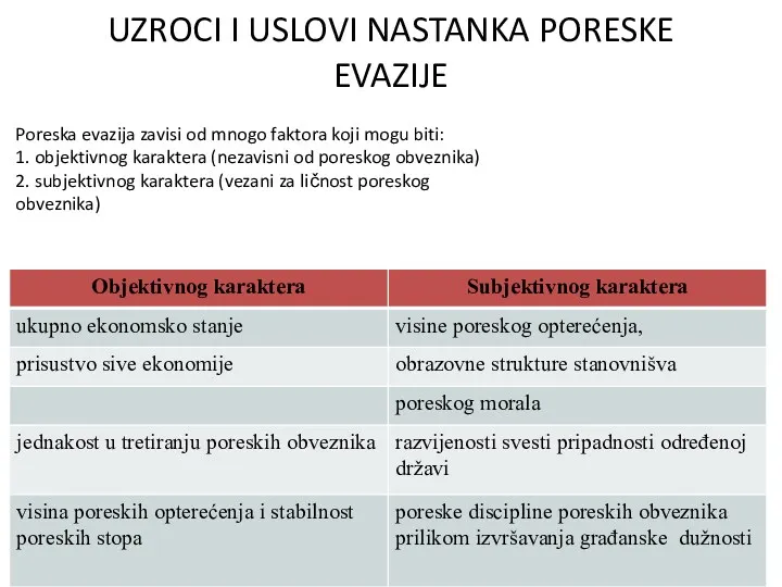 UZROCI I USLOVI NASTANKA PORESKE EVAZIJE Poreska evazija zavisi od