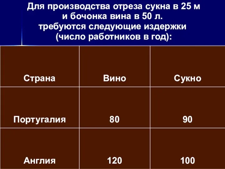 Для производства отреза сукна в 25 м и бочонка вина