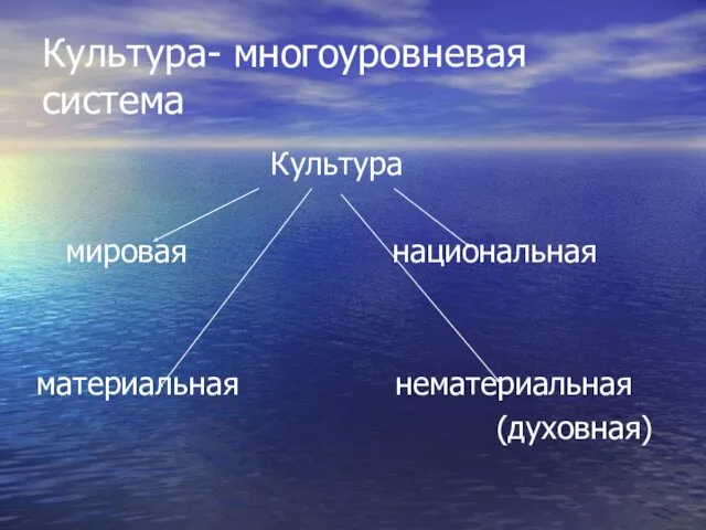 Культура- многоуровневая система Культура мировая национальная материальная нематериальная (духовная)