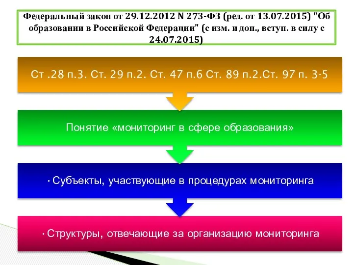 Федеральный закон от 29.12.2012 N 273-ФЗ (ред. от 13.07.2015) "Об