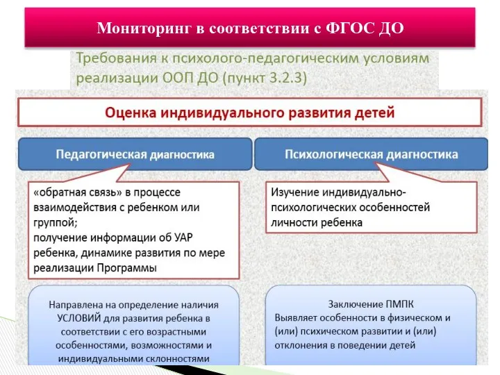 Мониторинг в соответствии с ФГОС ДО