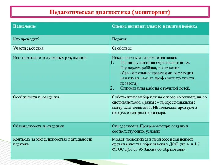 Педагогическая диагностика (мониторинг)