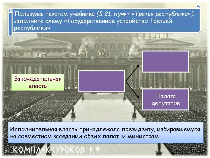 Пользуясь текстом учебника (§ 21, пункт «Третья республика»), заполните схему