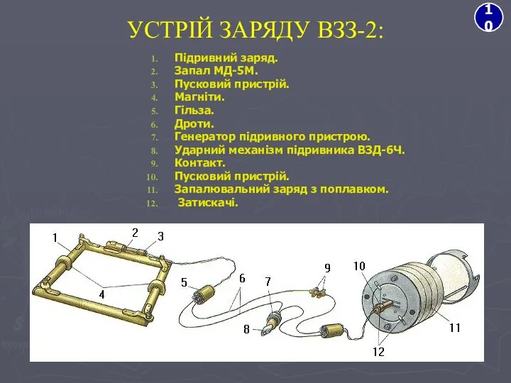 УСТРІЙ ЗАРЯДУ ВЗЗ-2: Підривний заряд. Запал МД-5М. Пусковий пристрій. Магніти.