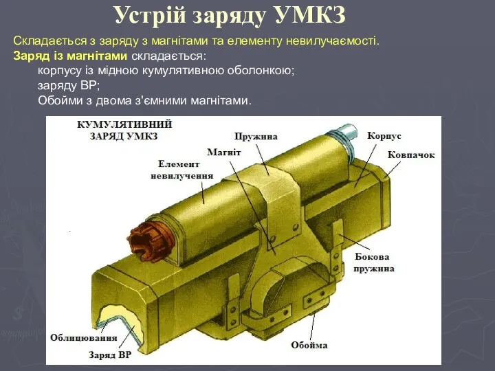 Устрій заряду УМКЗ Складається з заряду з магнітами та елементу