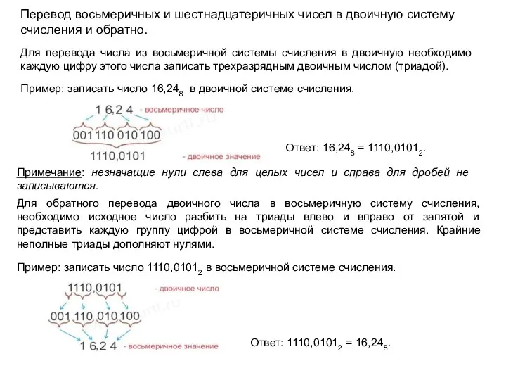 Перевод восьмеричных и шестнадцатеричных чисел в двоичную систему счисления и