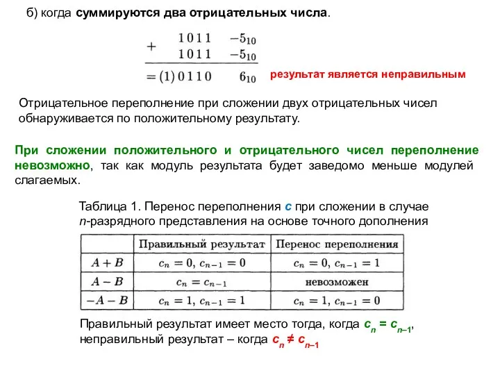 Таблица 1. Перенос переполнения c при сложении в случае n-разрядного