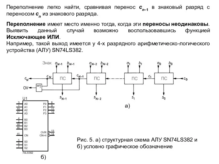 Переполнение легко найти, сравнивая перенос cn–1 в знаковый разряд с