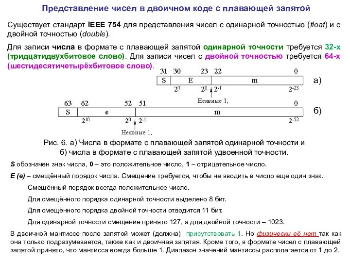 Представление чисел в двоичном коде с плавающей запятой Существует стандарт