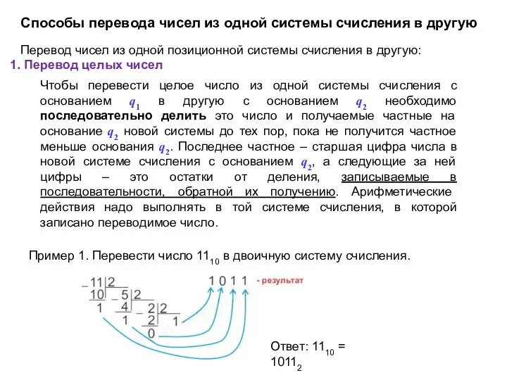 Способы перевода чисел из одной системы счисления в другую Перевод