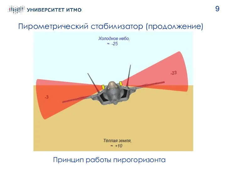 Пирометрический стабилизатор (продолжение) 9 Принцип работы пирогоризонта