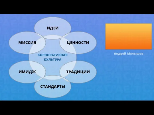 БЕЛЫЙ СИНИЙ 1 СИНИЙ 2 Андрей Малышев