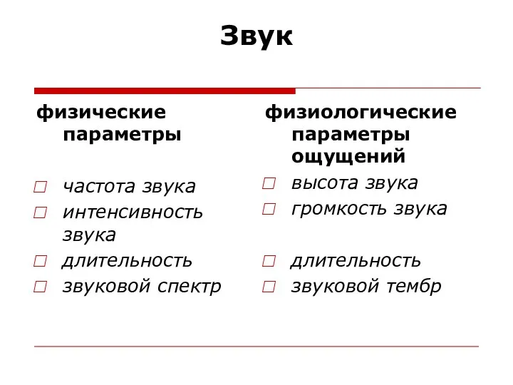 Звук физические параметры частота звука интенсивность звука длительность звуковой спектр