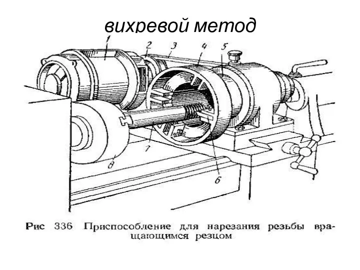 вихревой метод