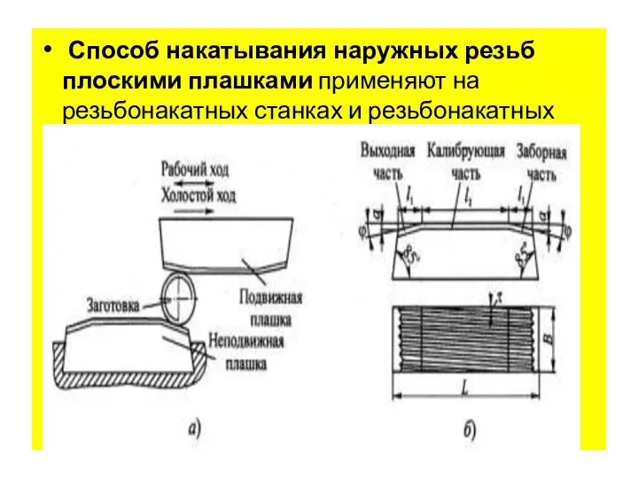 Способ накатывания наружных резьб плоскими плашками применяют на резьбонакатных станках и резьбонакатных автоматах