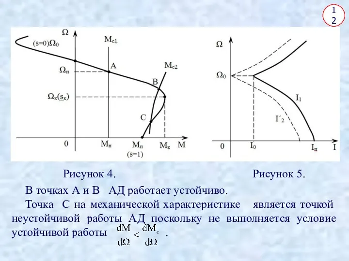 12 Рисунок 4. Рисунок 5. В точках А и В