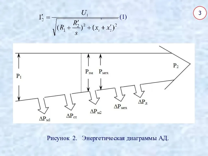 3 , (1) Рисунок 2. Энергетическая диаграммы АД.