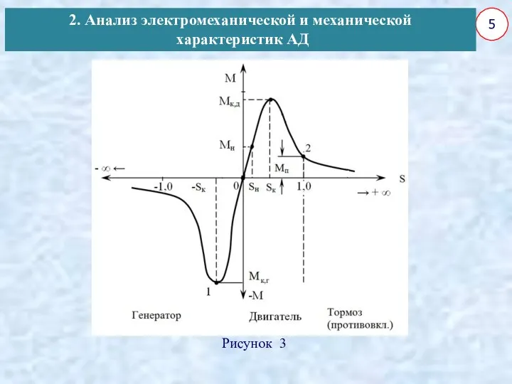 5 Рисунок 3 2. Анализ электромеханической и механической характеристик АД