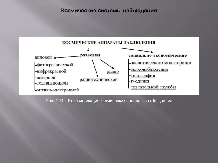 Космические системы наблюдения Рис. 1.14 – Классификация космических аппаратов наблюдения