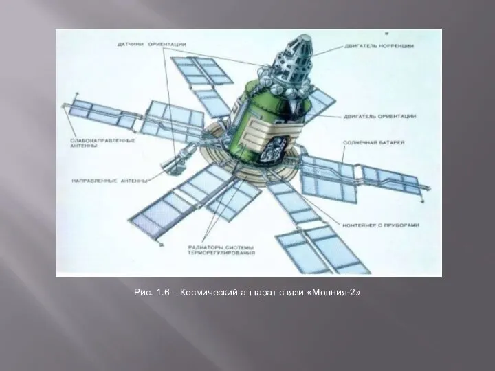 Рис. 1.6 – Космический аппарат связи «Молния-2»
