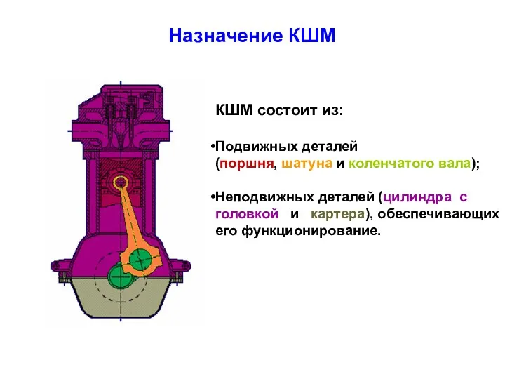КШМ состоит из: Подвижных деталей (поршня, шатуна и коленчатого вала);