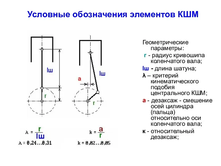 Геометрические параметры: r - радиус кривошипа коленчатого вала; lш -