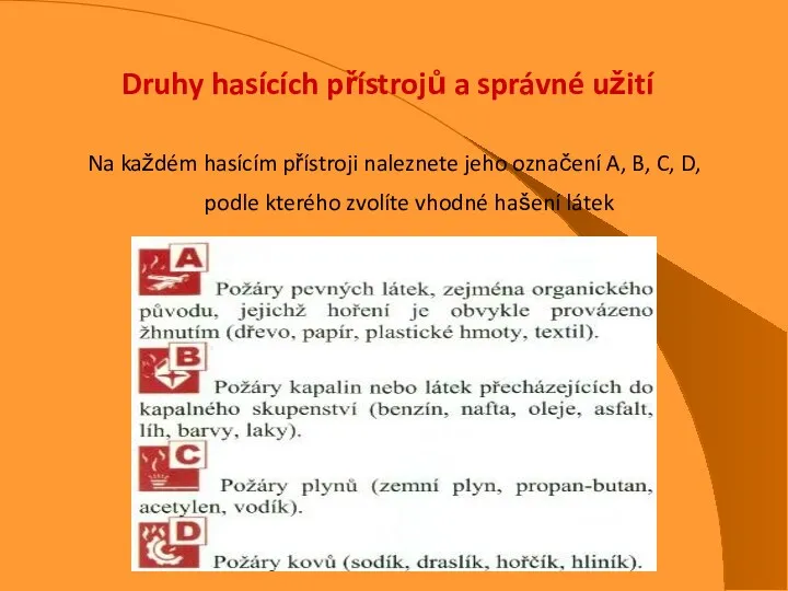 Druhy hasících přístrojů a správné užití Na každém hasícím přístroji