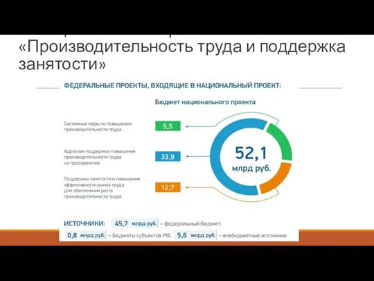 6. Национальный проект «Производительность труда и поддержка занятости»