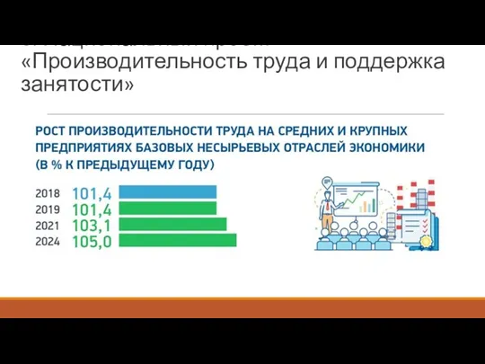 6. Национальный проект «Производительность труда и поддержка занятости»