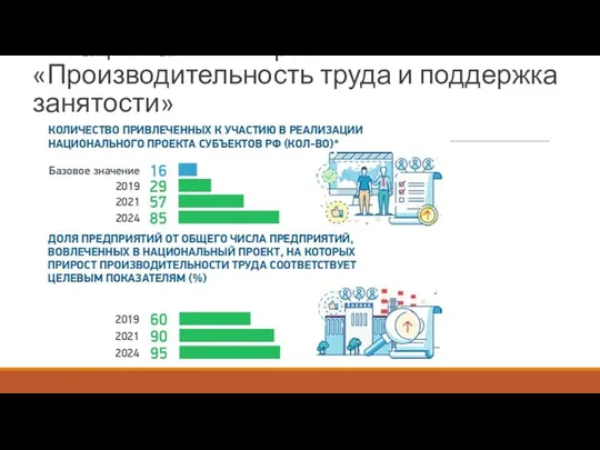 6. Национальный проект «Производительность труда и поддержка занятости»