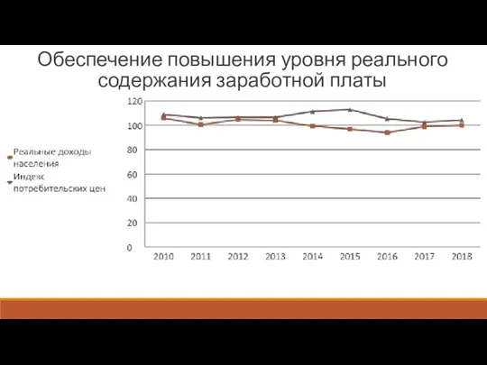 Обеспечение повышения уровня реального содержания заработной платы