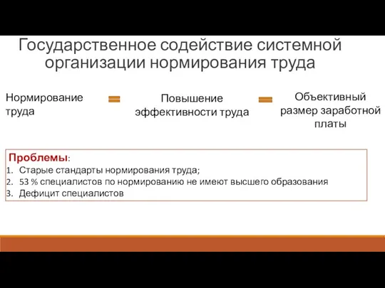 Государственное содействие системной организации нормирования труда Проблемы: Старые стандарты нормирования