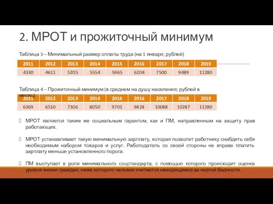 2. МРОТ и прожиточный минимум МРОТ является таким же социальным