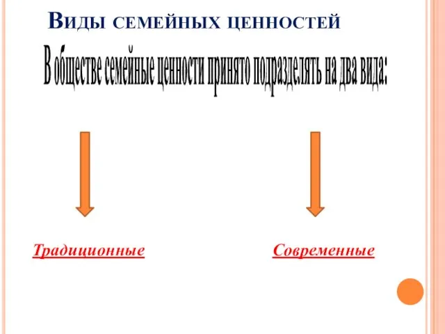 Виды семейных ценностей В обществе семейные ценности принято подразделять на два вида: Современные Традиционные