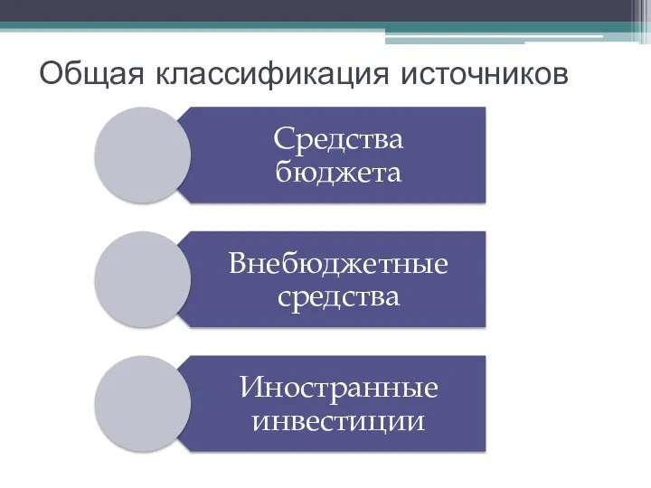 Общая классификация источников