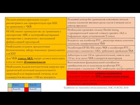 Guidelines on myocardial revascularization, ESC/EACTS. 2018