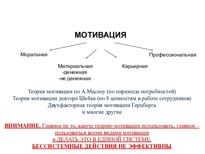 Мотивация МОТИВАЦИЯ Моральная Материальная денежная не денежная Карьерная Профессиональная Теория